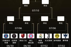 博鱼-世俱杯16强晋级概率：巴黎曼城国米超80% 皇马超60% 迈阿密16.84%